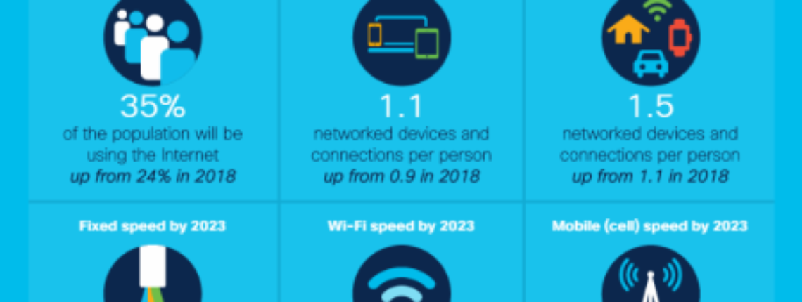 New Cisco Annual Internet Report Forecasts 5G To Support More Than 10% Of Global Mobile Connections By 2023