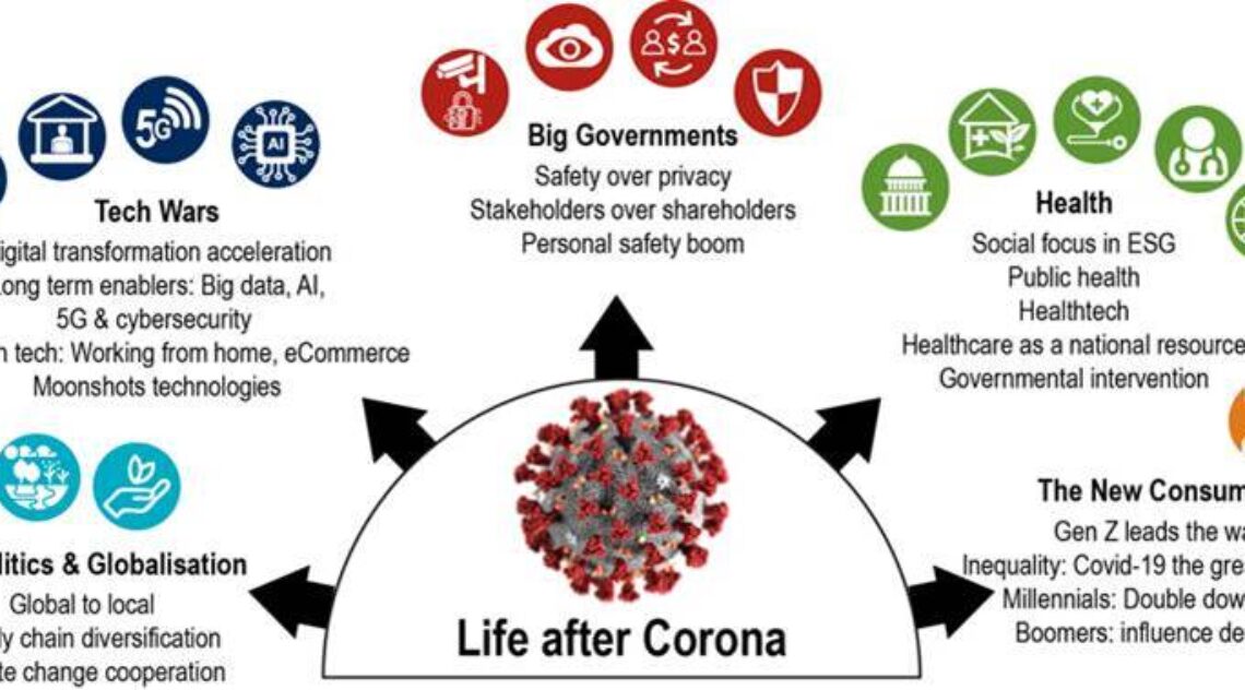 BofA: The World After Covid