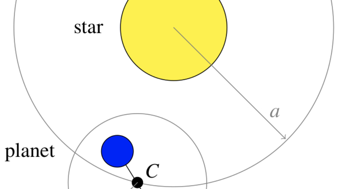 An AI Algorithm-Based Method Developed By NYUAD Researchers Offers A New Approach For Detecting Moons Outside Our Solar System