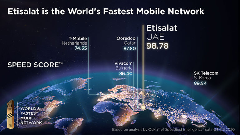 Etisalat UAE Recognised As The Fastest Mobile Network Operator Globally By Ookla®Speedtest®