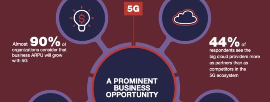 New Fortinet Survey Points To Optimism On 5G Promise While Highlighting Role Of Security