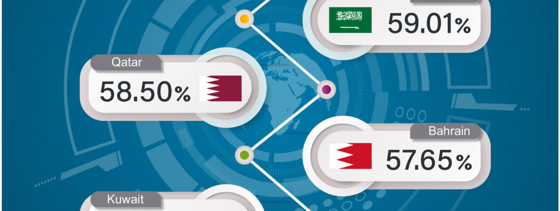 Newly Released GCC E-Performance Index 2021 Examines Progress Of Arab Gulf Countries’ Digital Transformation