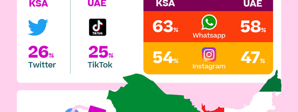 Illegal Data Collection And Financial Data Theft Are Major Worries For UAE And Saudi Citizens