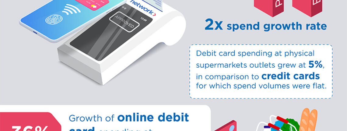 E-commerce Spend Grew 2x Times The Growth Rate Of POS In Q1 2022 v Q1 2021