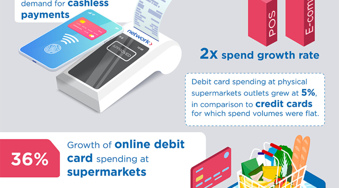 E-commerce Spend Grew 2x Times The Growth Rate Of POS In Q1 2022 v Q1 2021