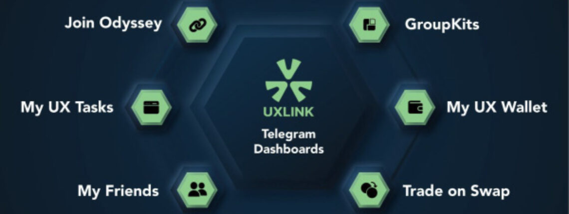 Breaking New Ground: UXLink And OKX Wallet Collaborate To Enhance WEB3 Wallet Capabilities