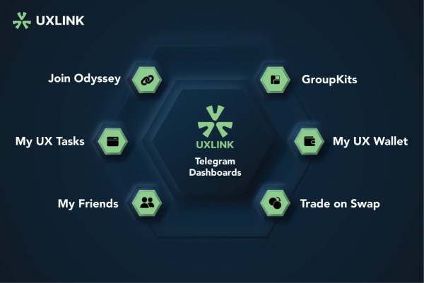 Breaking New Ground: UXLink And OKX Wallet Collaborate To Enhance WEB3 Wallet Capabilities