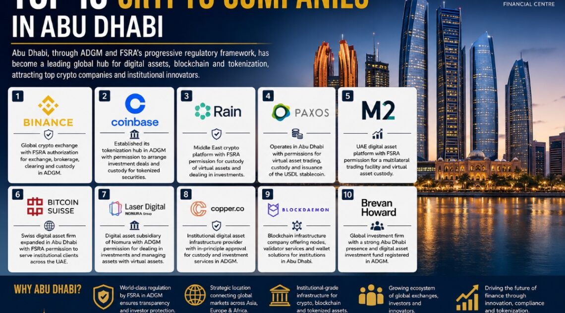 Top 10 Crypto Companies in Abu Dhabi