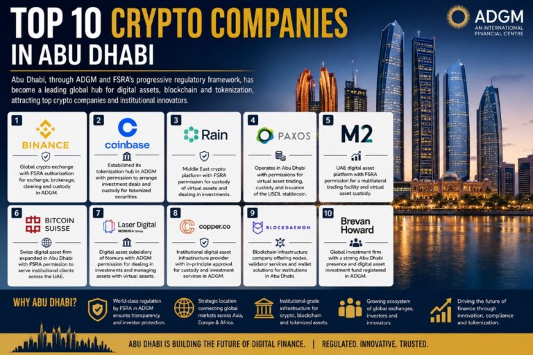 Top 10 Crypto Companies in Abu Dhabi