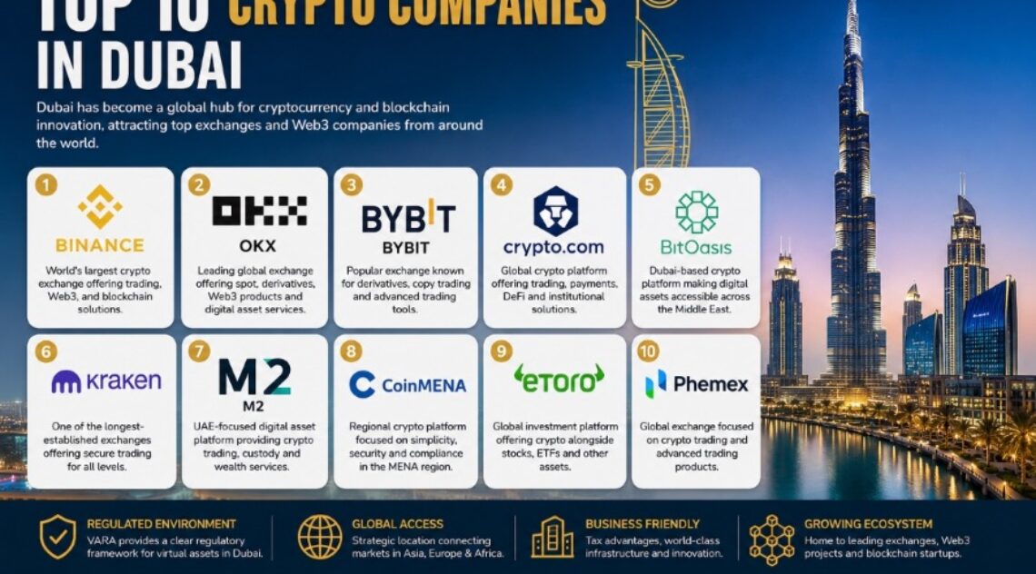 Top 10 Crypto Companies in Dubai