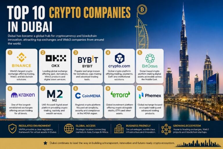 Top 10 Crypto Companies in Dubai